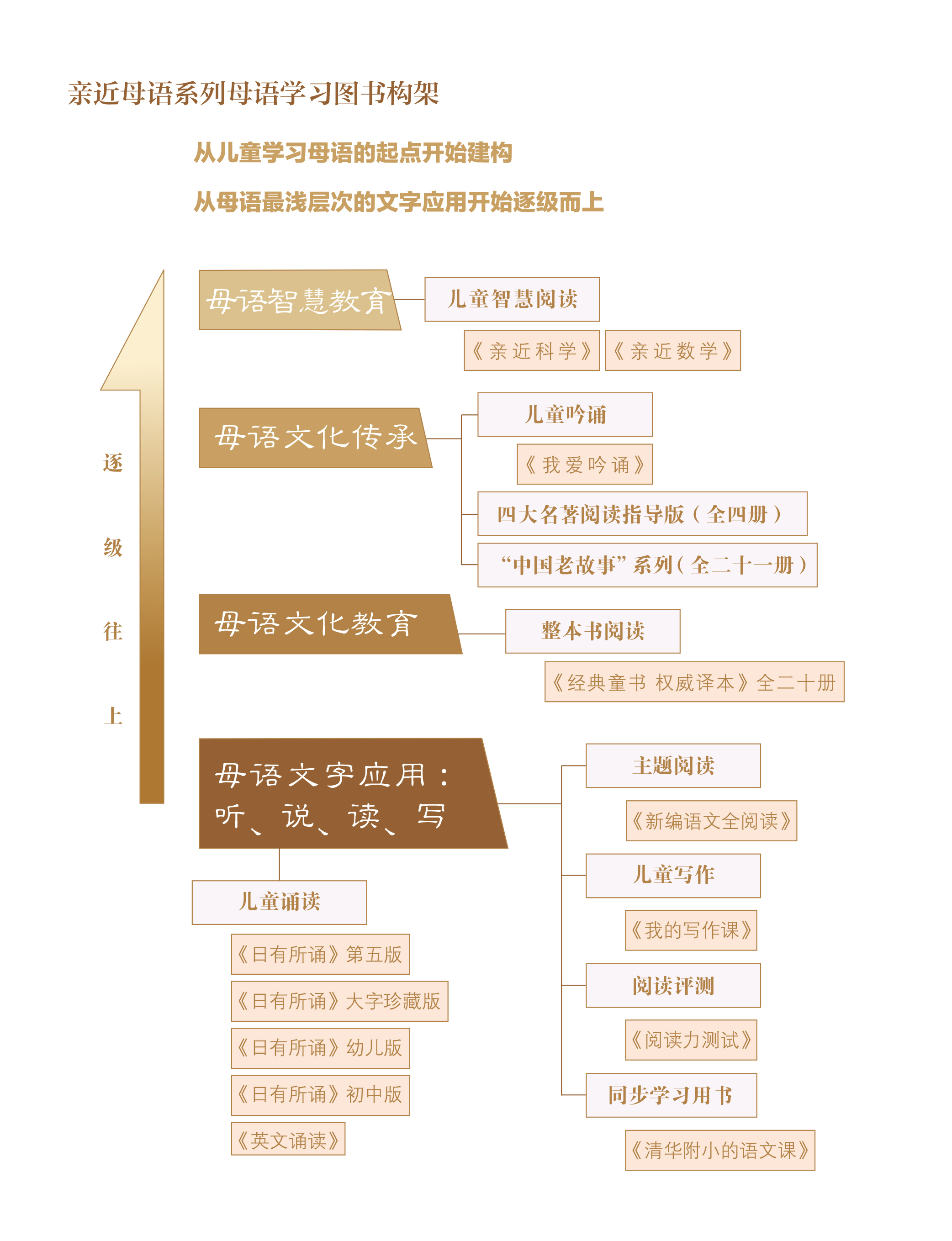 2021亲近母语书目加封面-4.jpg