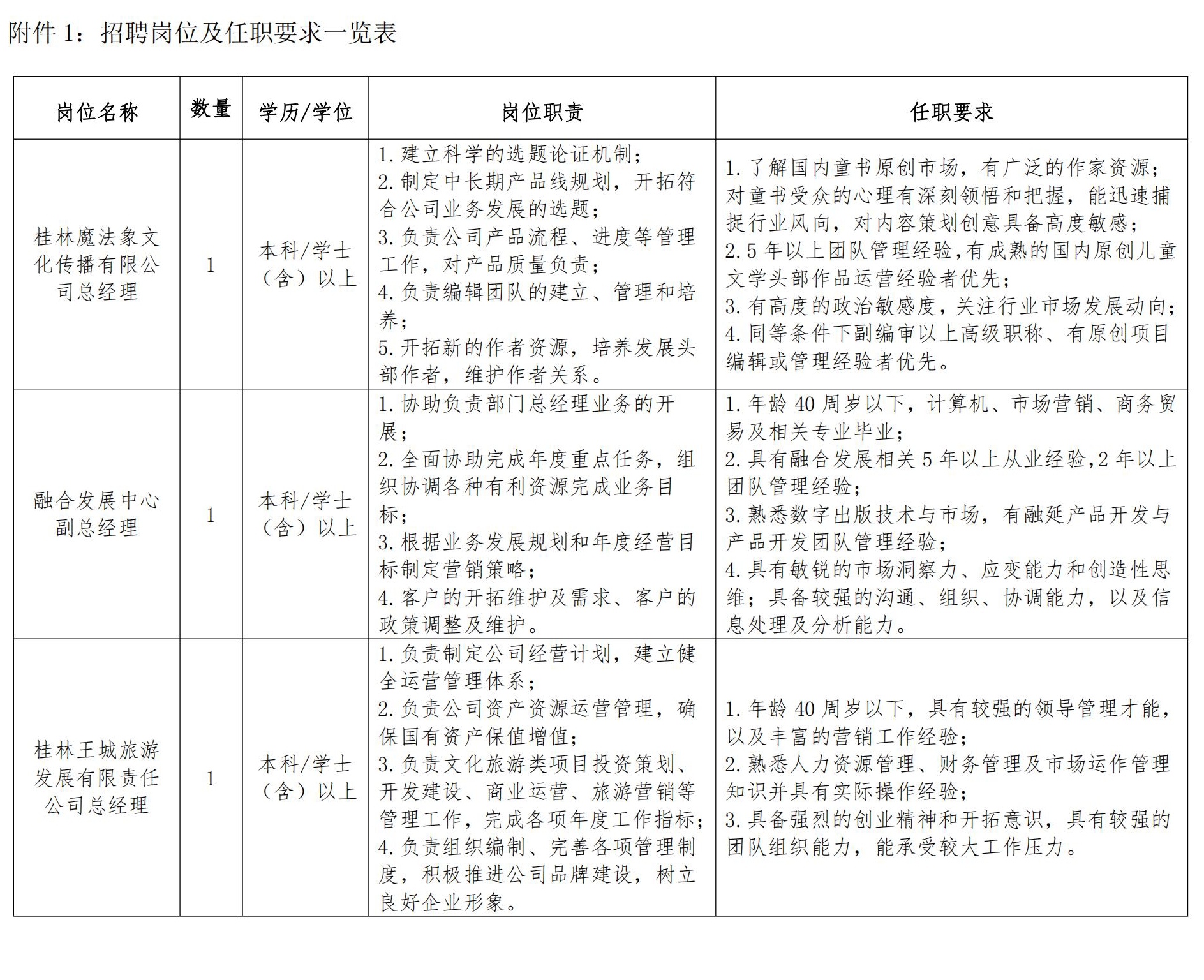 附件1：岗位_00.jpg