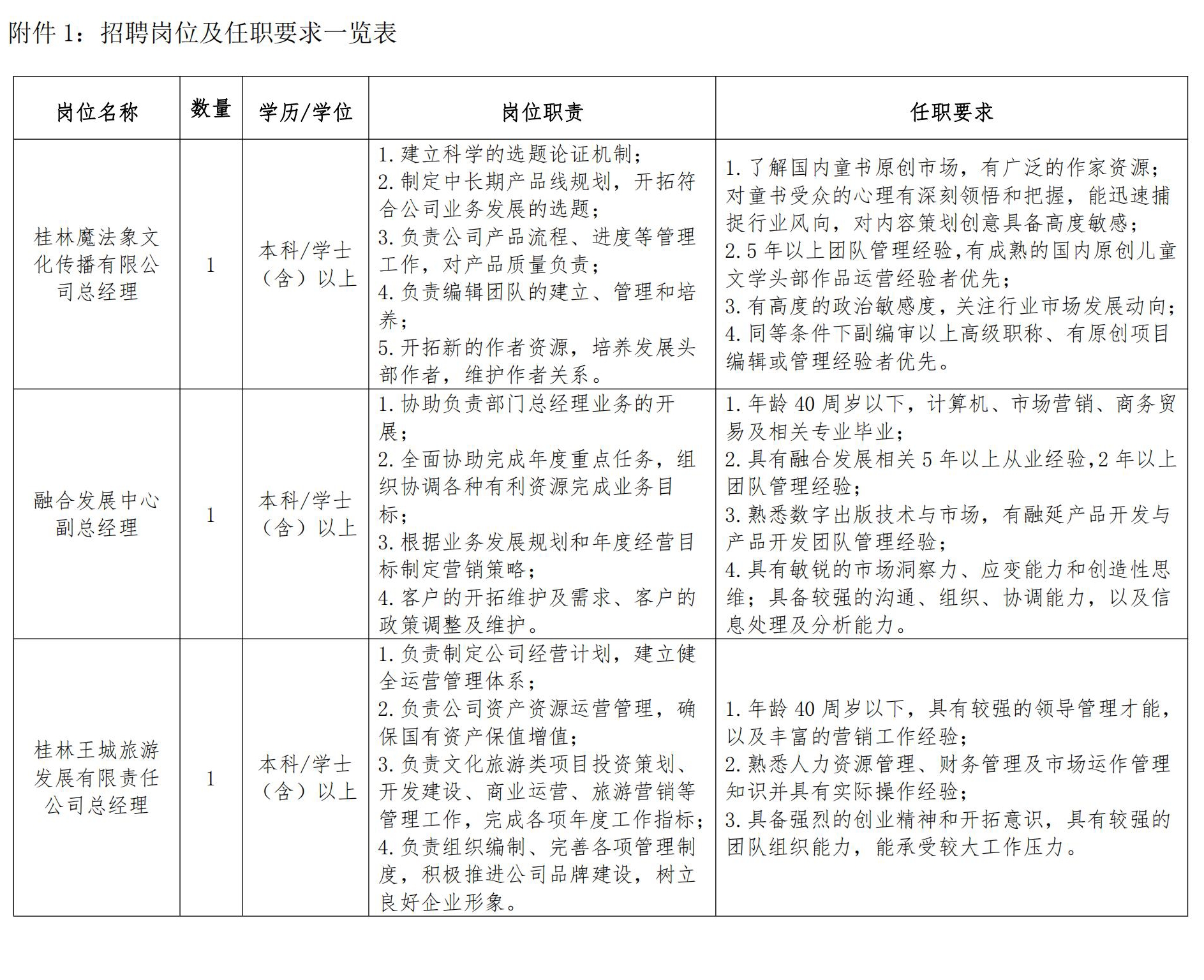 附件1：岗位_00.jpg