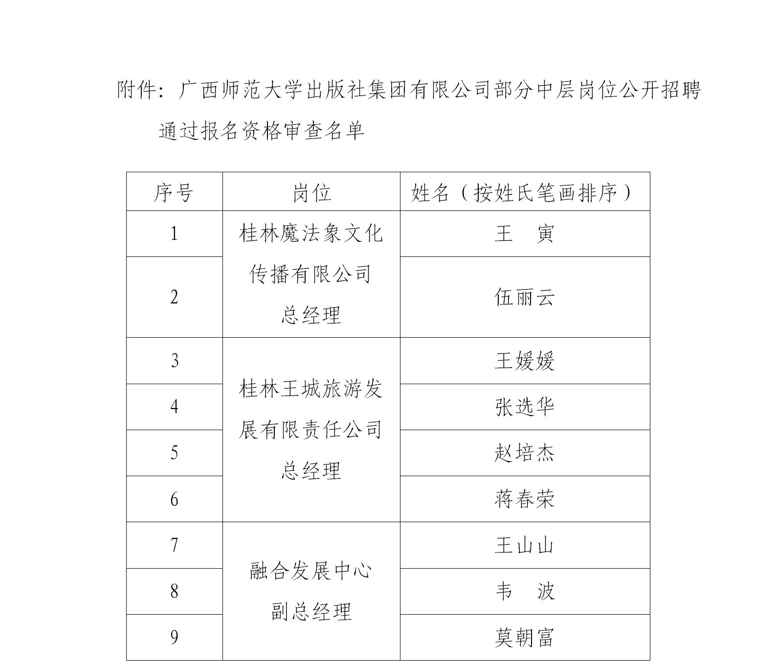 修订-通知-关于公布部分中层干部岗位公开招聘报名资格审查结果及考试安排的通知_01.jpg