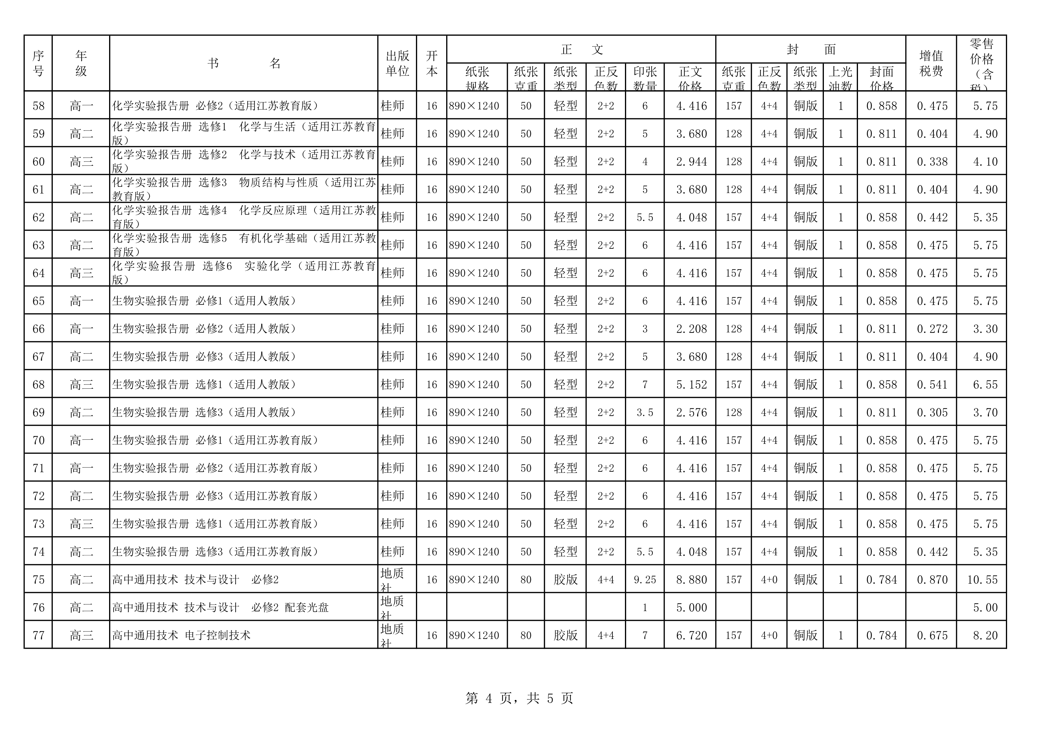 120217494470_020春教材教辅价格公示桂师上报教材_4.Png