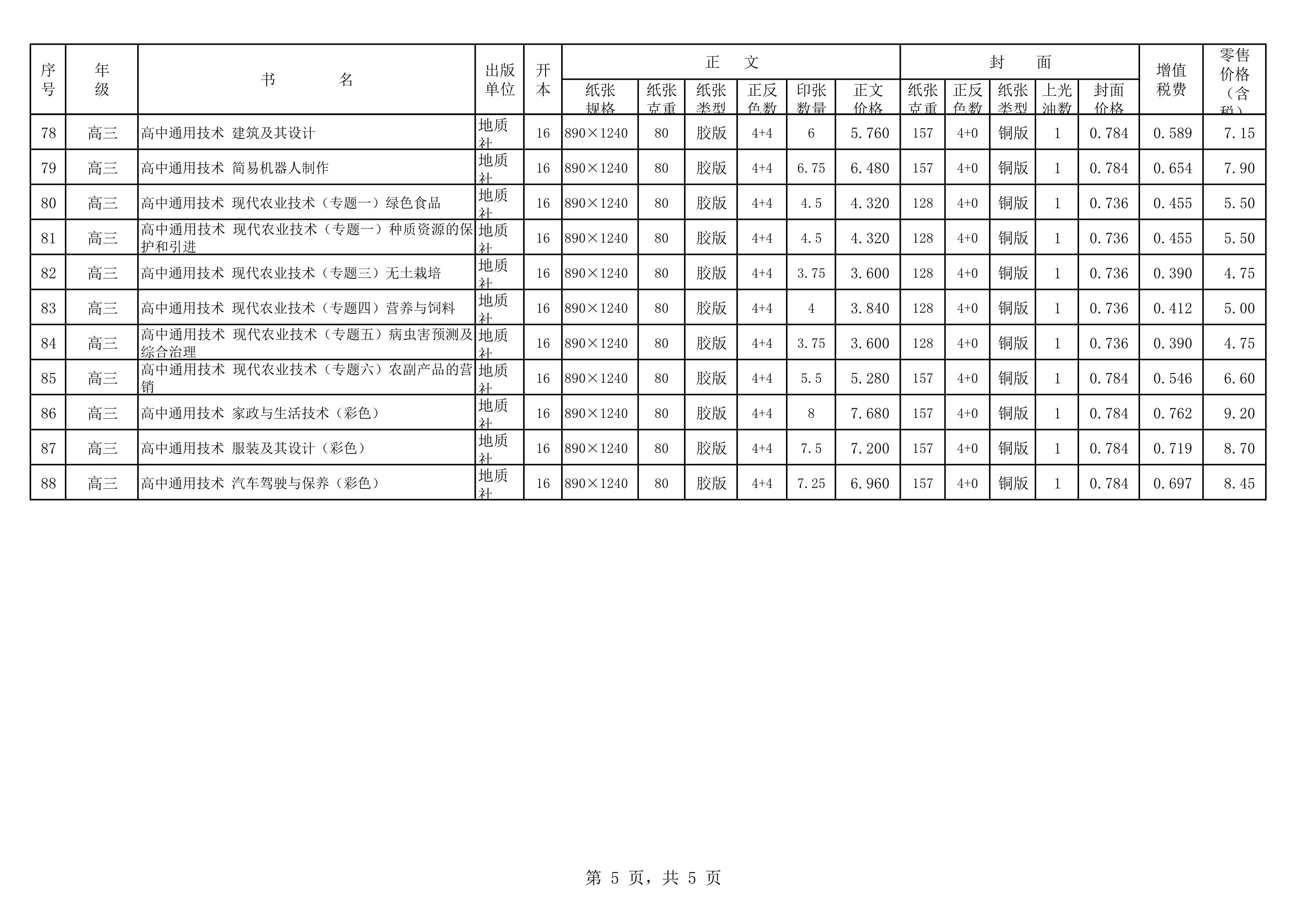 120217494470_020春教材教辅价格公示桂师上报教材_5.Png