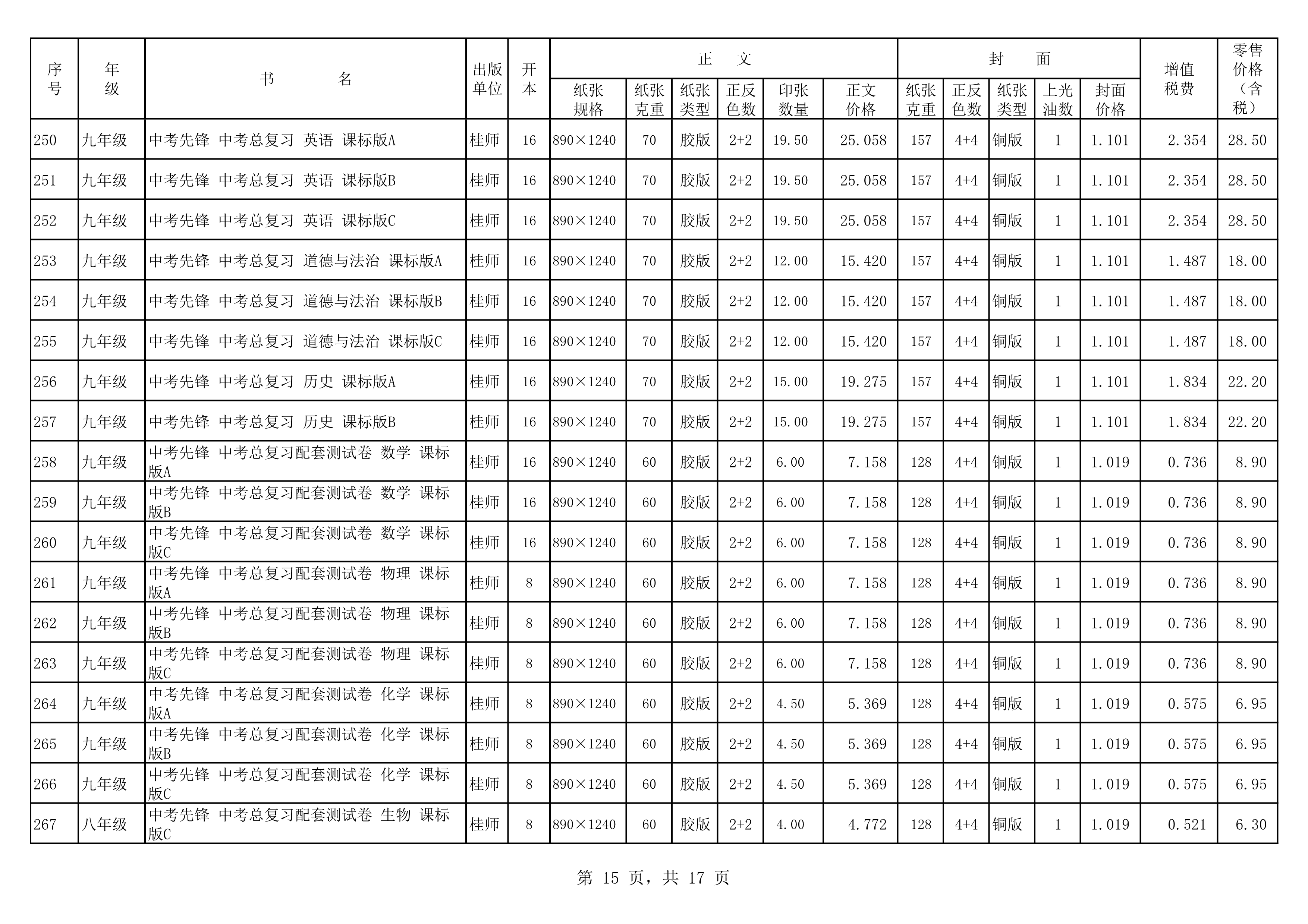 120217504941_020春教材教辅价格公示桂师上报教辅_15.Png